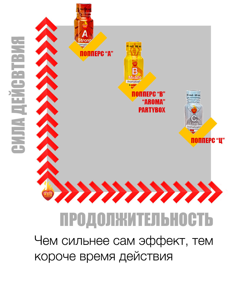 Действие и эффект попперс {=this.Name} в Севастополе